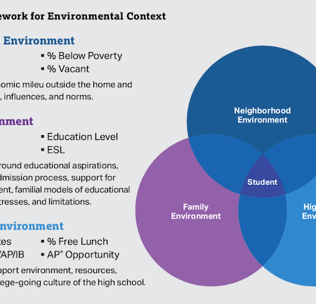 Figure-1-Framework-for-Environmental-Context