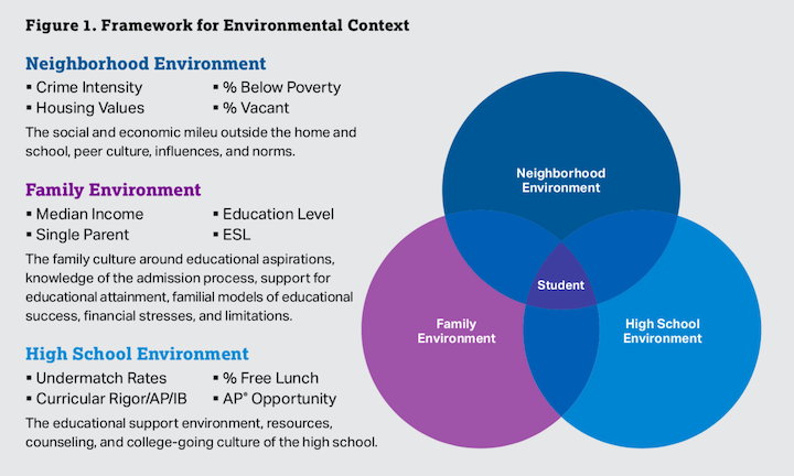 Figure-1-Framework-for-Environmental-Context